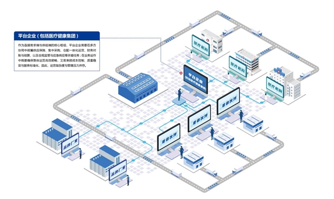 深度丨从孤岛到协同：区域医疗供应链的数智化重构