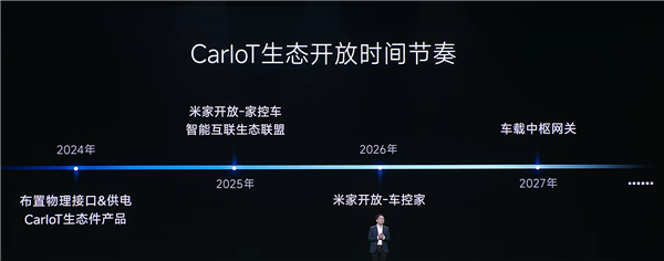 小米汽车：比亚迪、广汽丰田等首批合作伙伴已加入CarloT生态